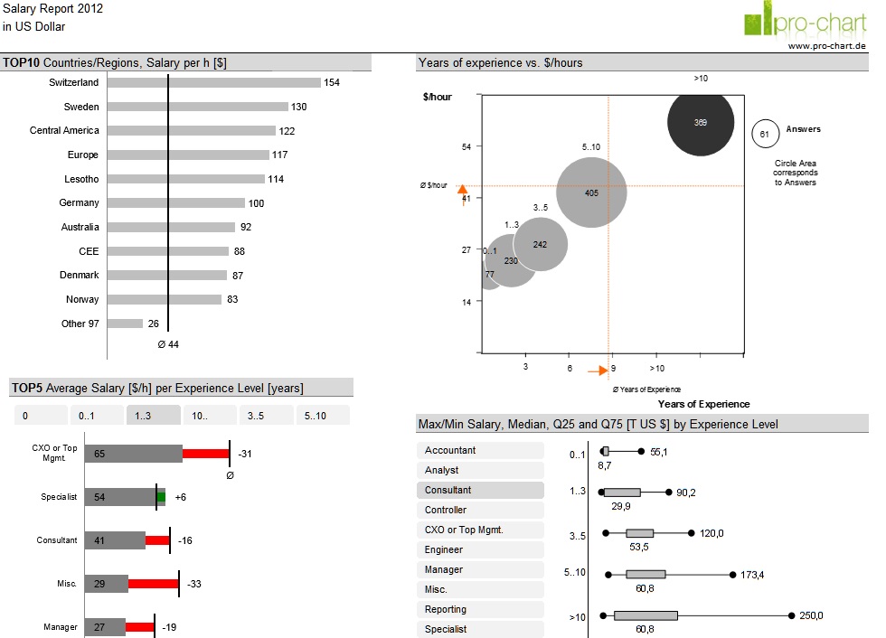 Dashboards: Arquivos de referência para Excel