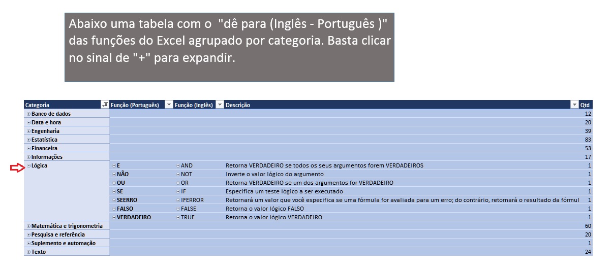 Funções do Excel - do português para o inglês